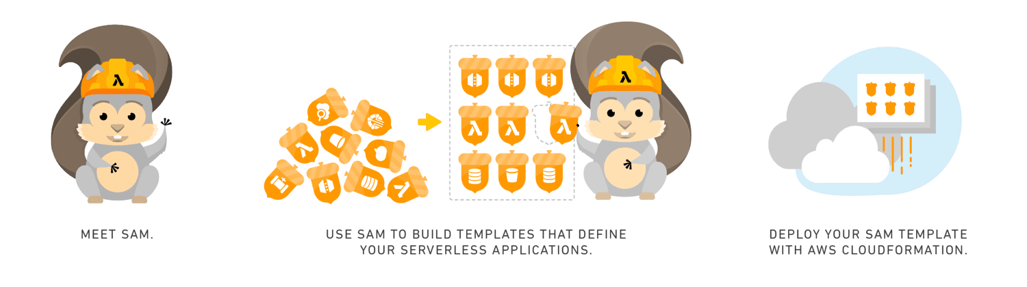 AWS SAM Introduction